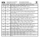 2x Schneeketten 9mm KN80 für 185/75-14; 205 /60-15; 215/40-16 – ProPlus