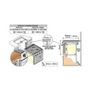 Thetford Triplex | Backofen-Grill-Kombination | Campinggrill | Kocher | 7,6 kW – Thetford